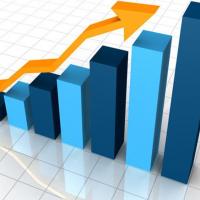 PIB cresce 3,3% no segundo trimestre e alcança R$ 1,2 trilhão